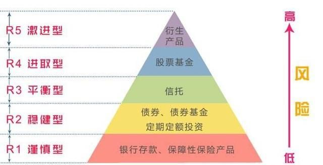 理财r1(理财r1风险是什么意思)