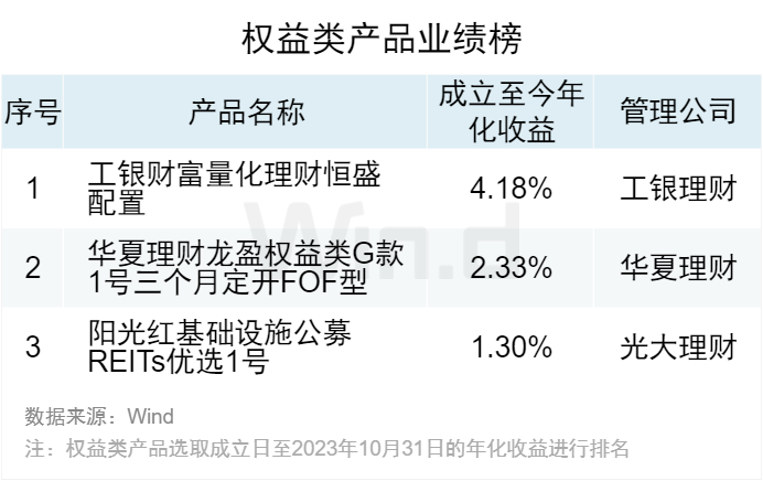 理财r1(理财r1风险是什么意思)