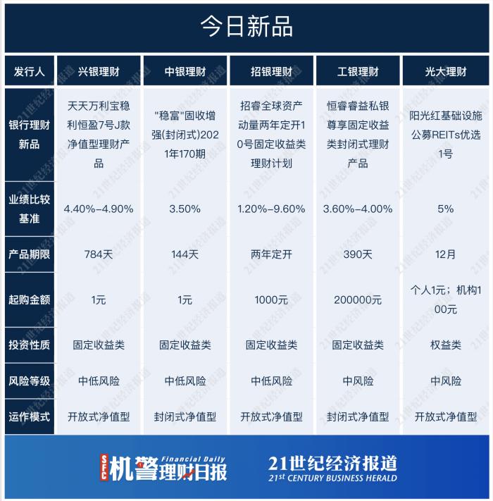 理财数据库(银行理财数据库)