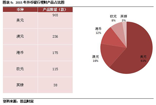 理财数据库(银行理财数据库)