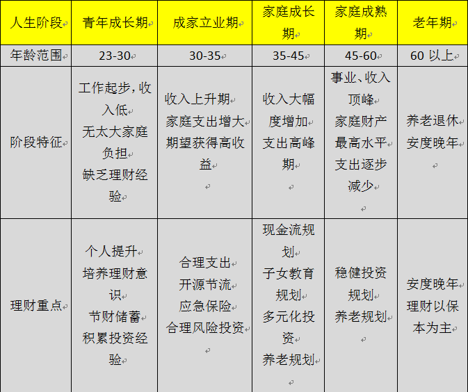 理财规划包括(个人理财规划包括)