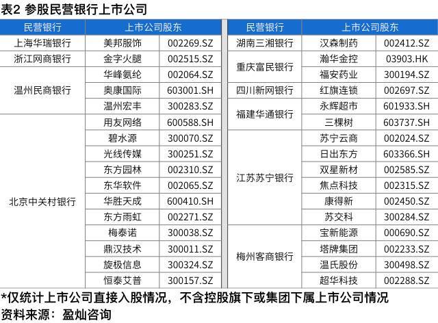 上海p2p理财(上海27家p2p)