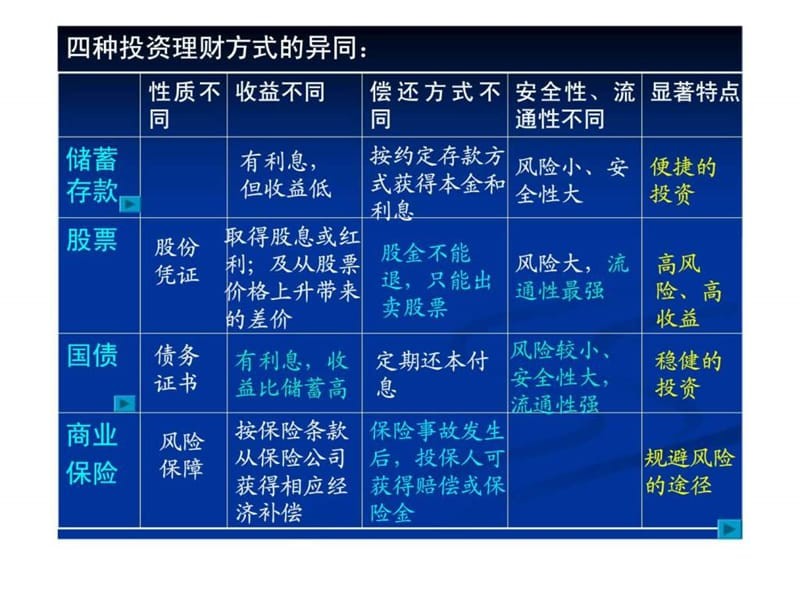 投资理财总结(投资理财的心得和感悟)