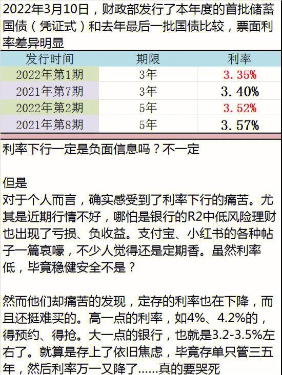 理财利率多少合适(理财产品多少利率合适)