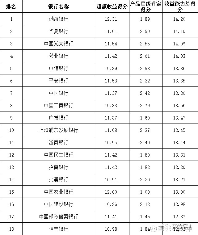 网上理财排名(网络理财产品排名)