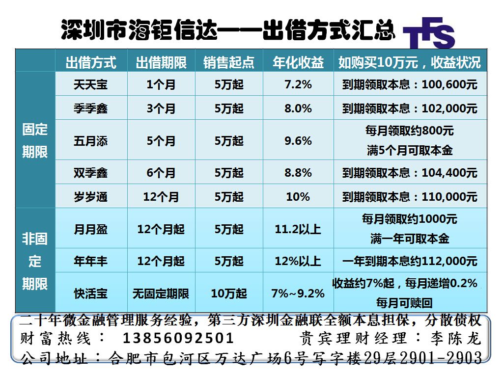 p2p理财上海(上海p2p平台一览表)