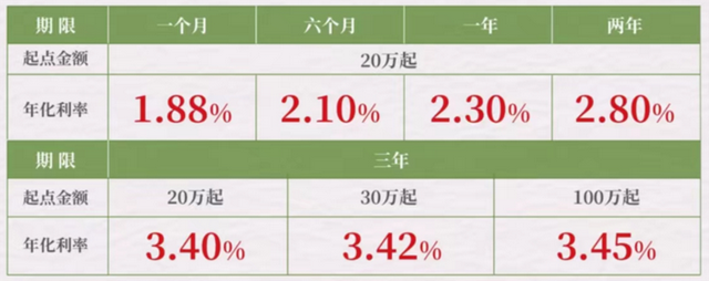 长沙理财产品(长沙理财产品有哪些)