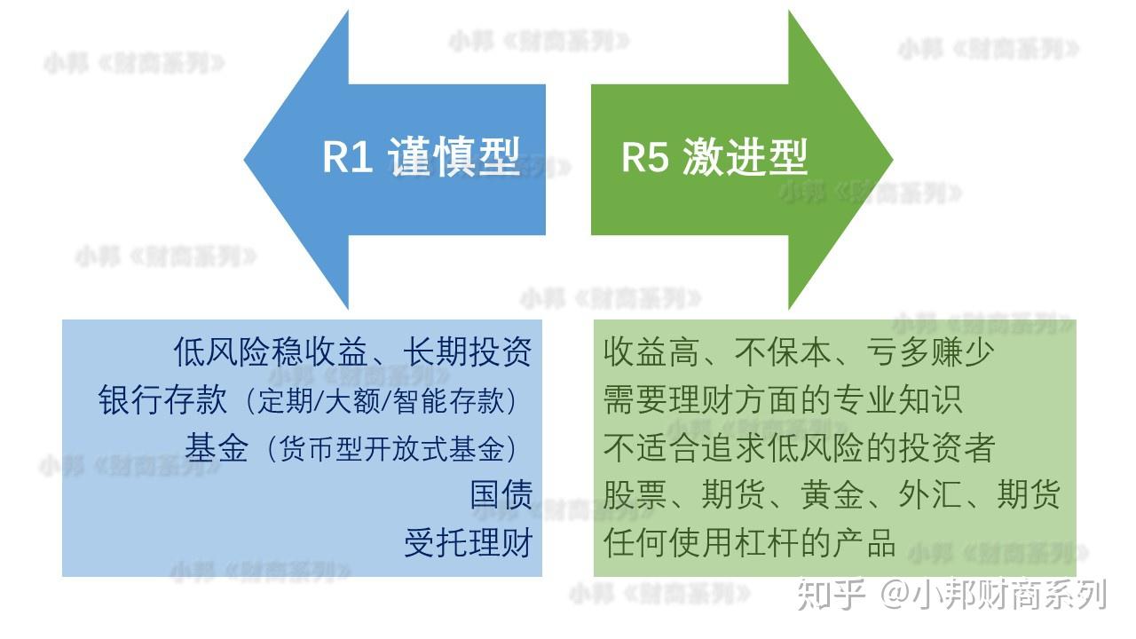 风险理财规划(理财规划风险评估)