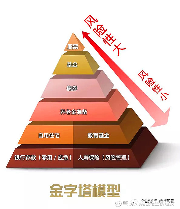 风险理财规划(理财规划风险评估)