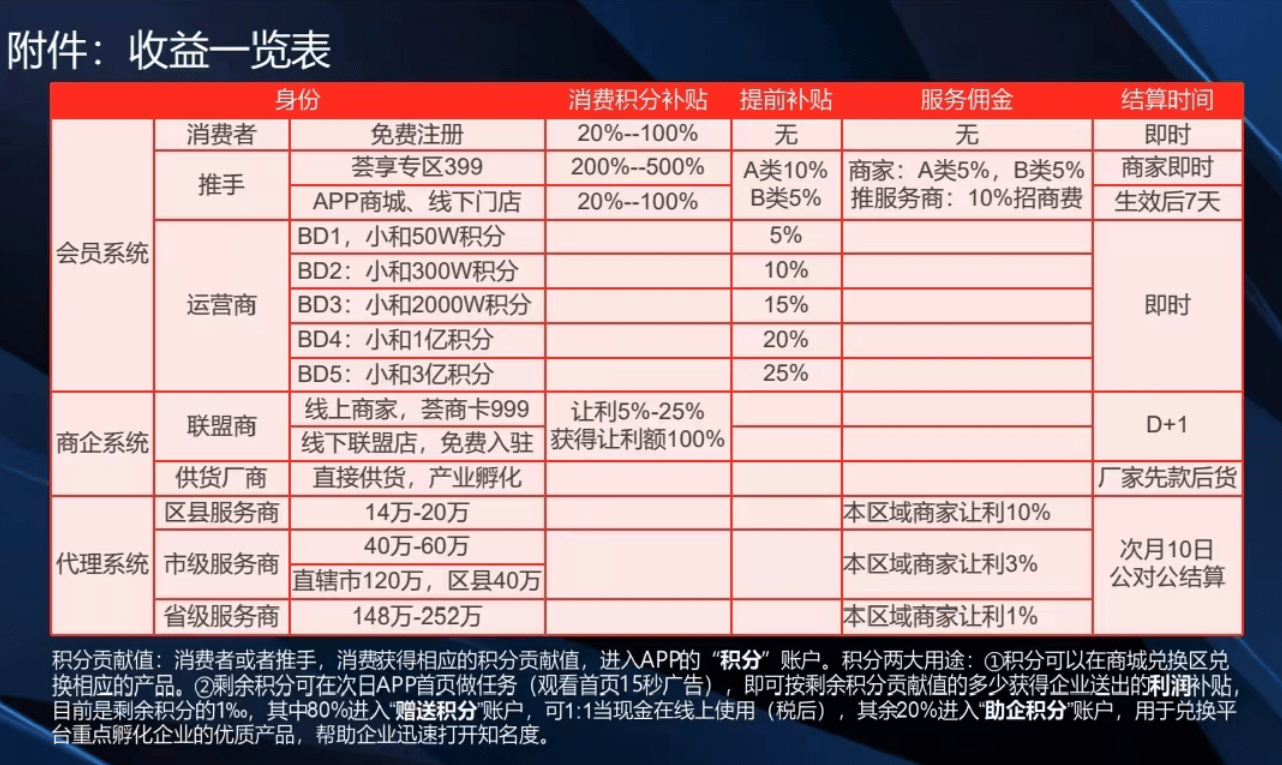 京东票据理财(京东票据理财可靠吗)