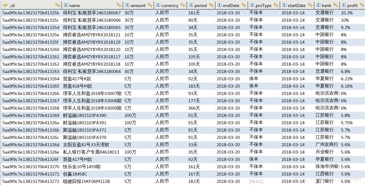 理财数据库(理财数据是什么东西)