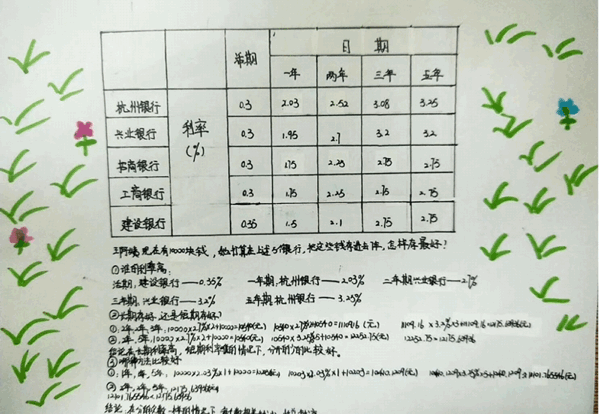 理财方案学生(学生理财规划方案)