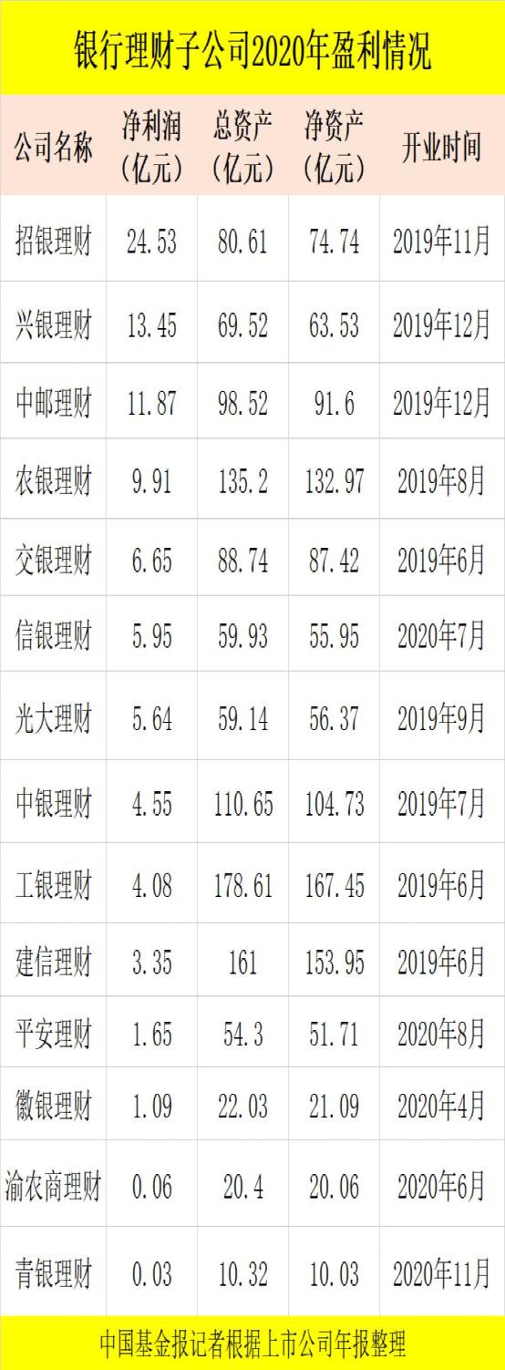 网上理财排名(理财网站排行榜)