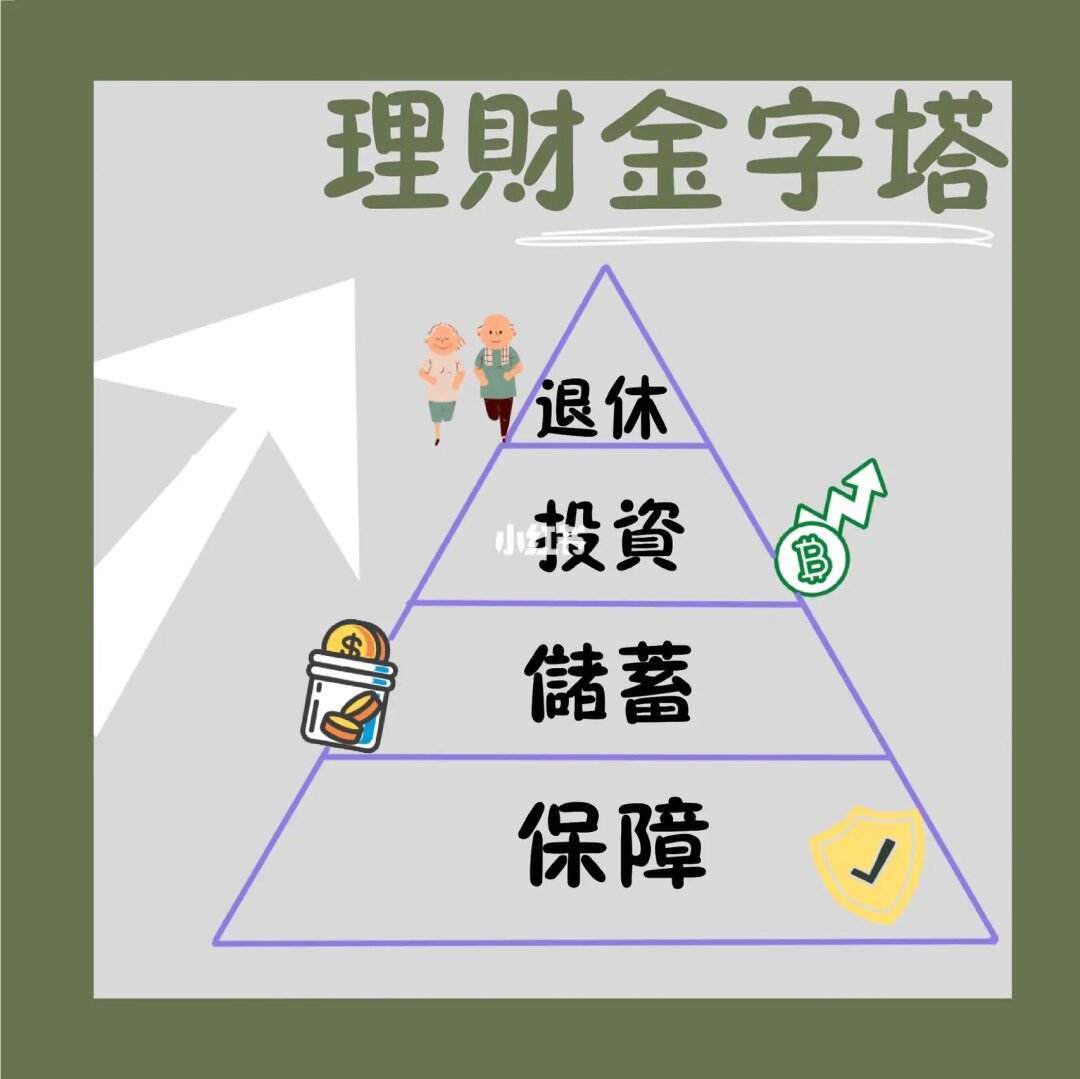 金字塔式理财(投资理财金字塔)