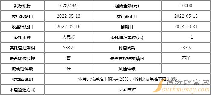 财丰理财(十大投资理财平台)