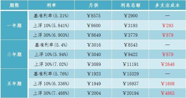 4万怎么理财(四万闲钱怎样理财)