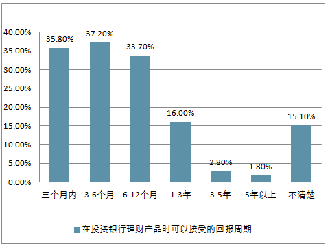 理财行业发展(理财行业发展现状)