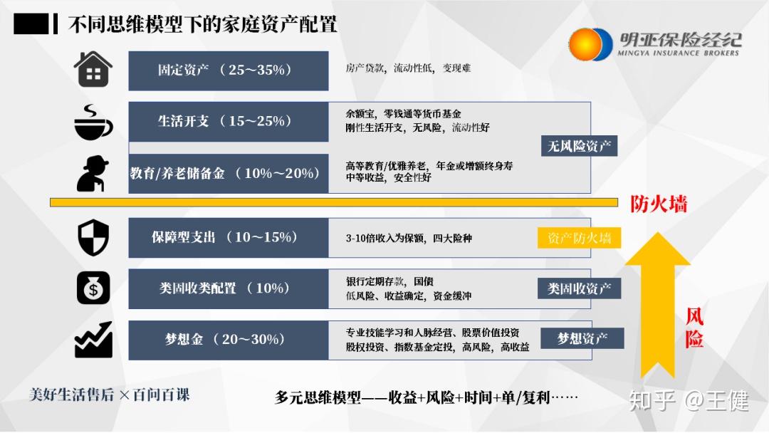 理财模型(理财数学模型)
