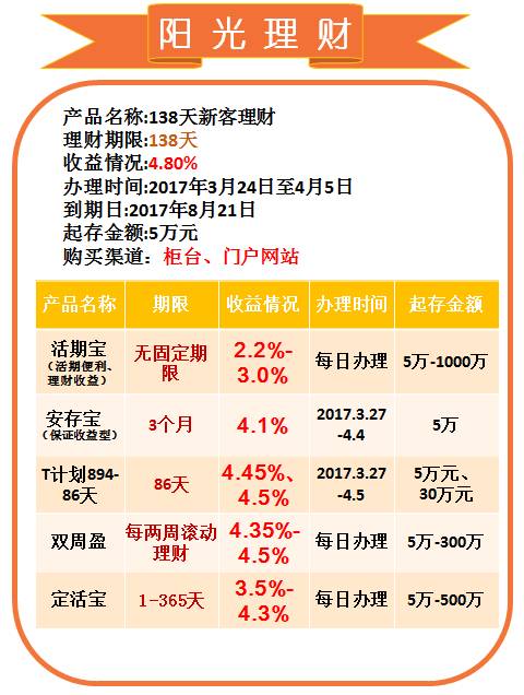长沙理财产品(长沙理财产品怎么样)