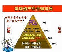资金如何理财(投资理财小窍门)