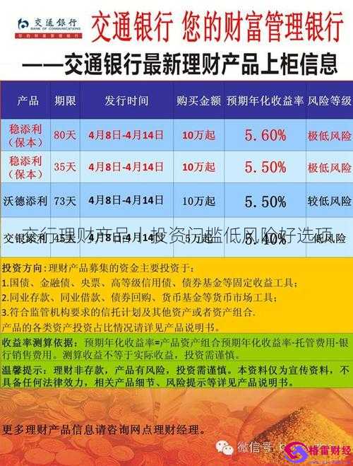 什么是低风险理财产品(什么是低风险理财产品呢)