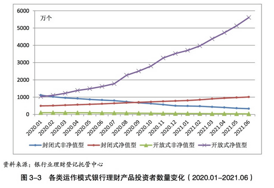 银行理财数据(银行理财数据分析岗位)
