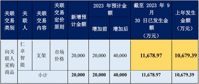 东财理财(东方财富网证券官网客服)