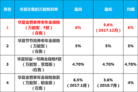 理财利率多少合适(理财利率多少算正常)