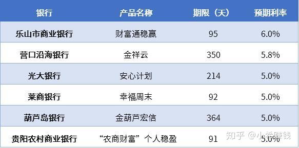 理财利率多少合适(理财利率多少算正常)