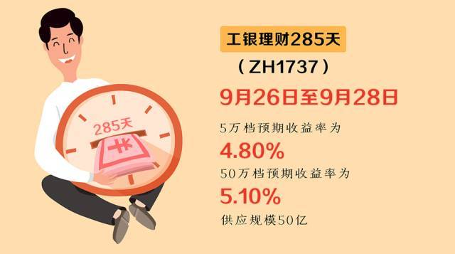 工行理财如何(工行理财如何调整交易卡)