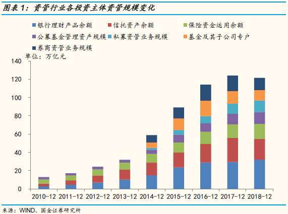 国有企业理财(国有企业理财政策规定)