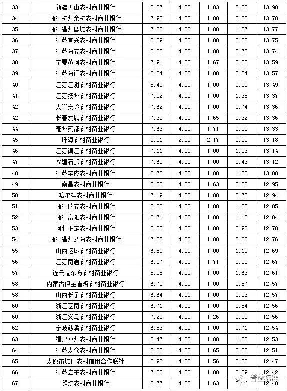 营口的理财(怎样在营口银行签约购买理财)