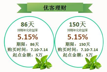 长沙理财产品(长沙理财中心)