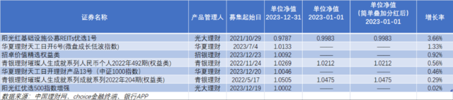 理财产品好么(理财产品稳赚吗)