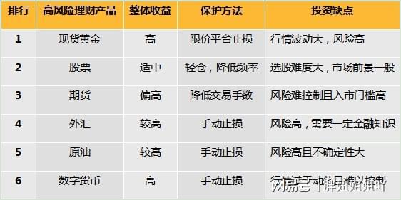 投资理财范围(投资理财范围包括)