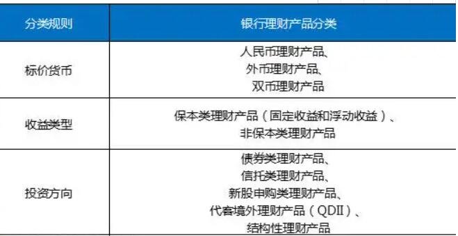 最安全的理财产品(为什么银行不建议买理财产品)