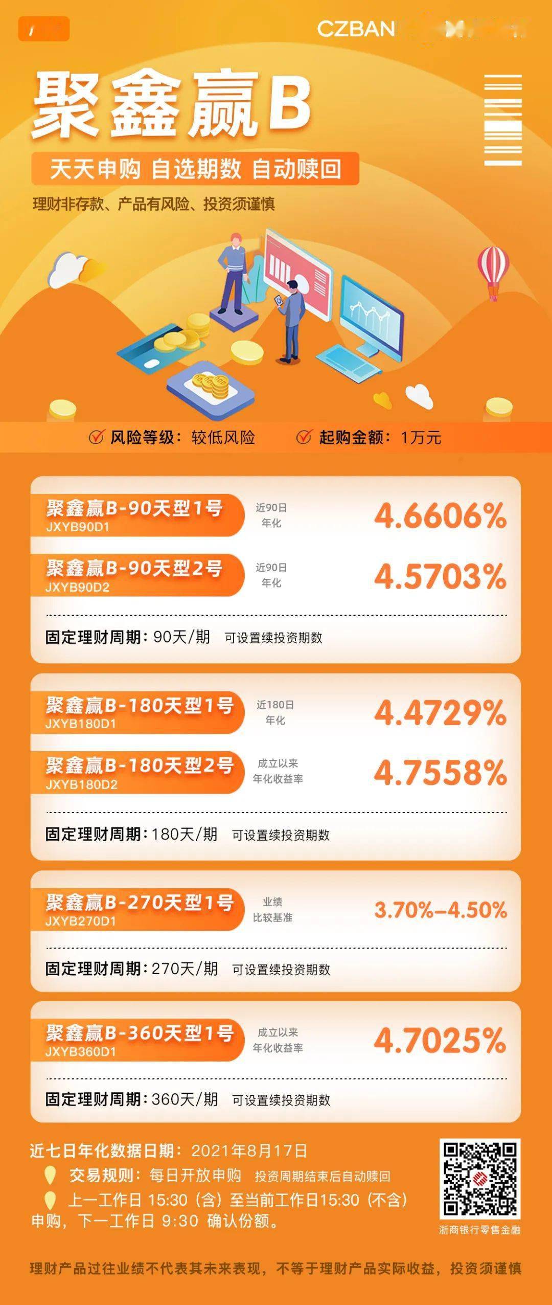 热门理财产品(余额宝是理财产品吗)