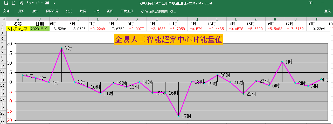 理财数据库(理财数据库的表有哪些)