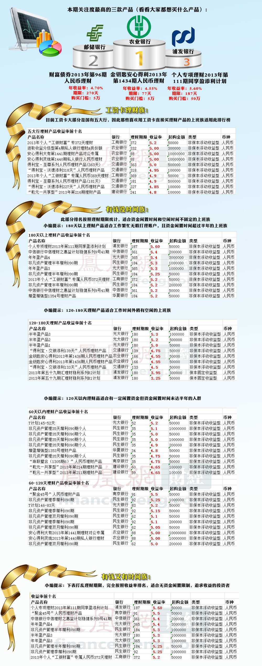 1000理财产品(理财1000一年收益多少)