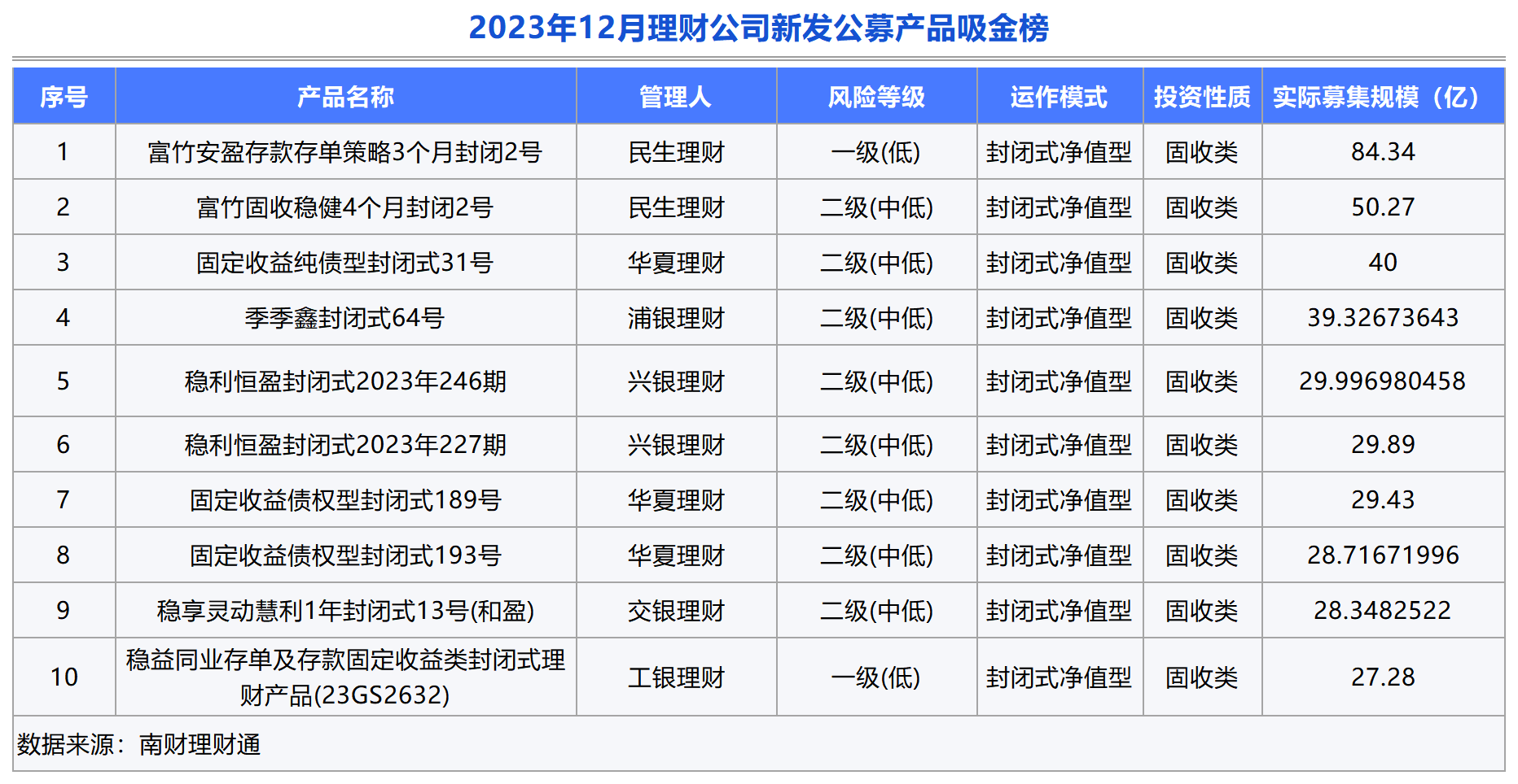 1000理财产品(理财1000一年收益多少)