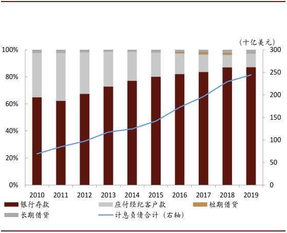 零售理财(零售理财产品按照法律关系界定可以分为银行理财产品)