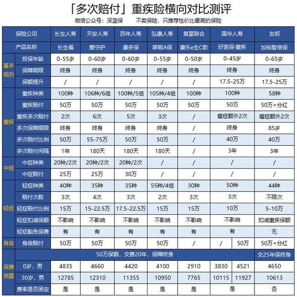 人寿保险理财产品(人寿保险理财产品值得买吗)