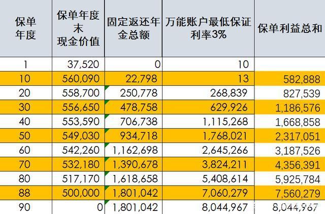 人寿保险理财产品(人寿保险理财产品值得买吗)