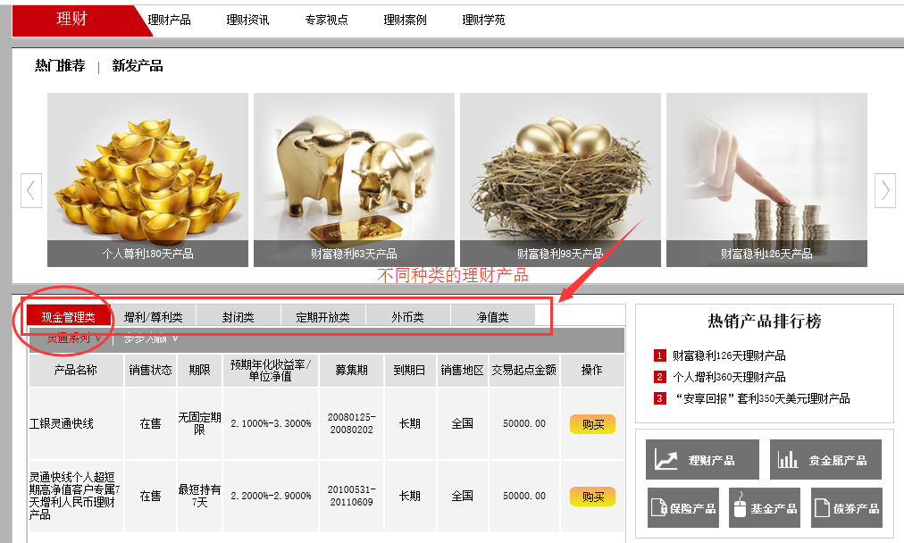 工商理财产品怎么样的简单介绍