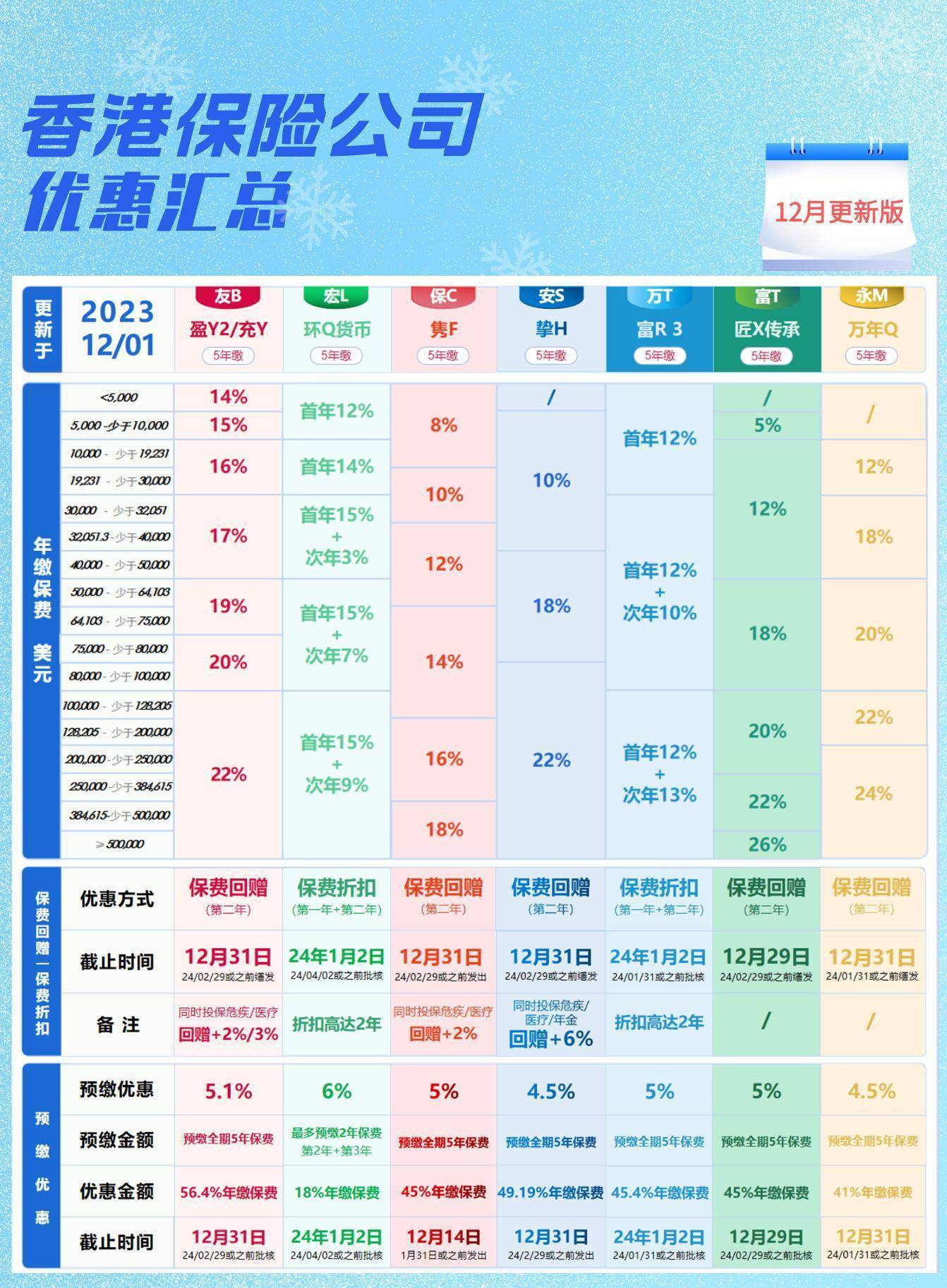 香港银行理财产品(香港汇丰卓越理财账户)