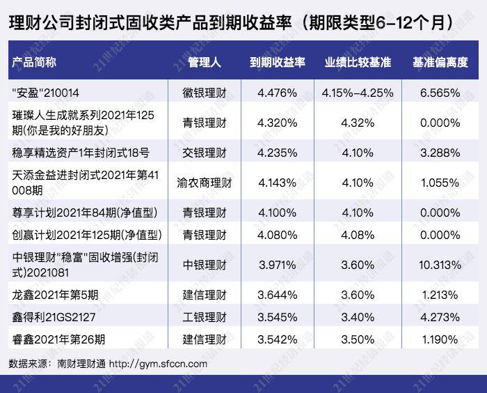 理财数据库(理财产品数据库)
