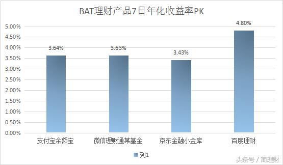 理财数据库(理财产品数据库)