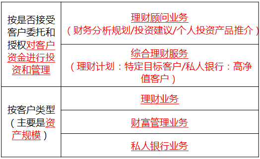 银行从业资格个人理财(银行从业资格个人理财多少题)