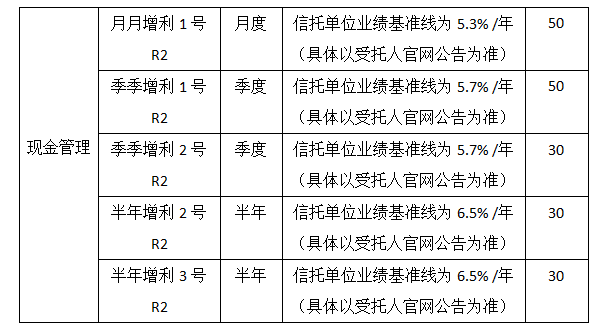 pr2理财(PR2理财最多能亏多少)