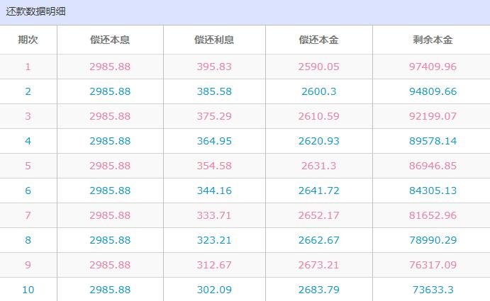 理财利率如何计算(理财利率如何计算利息)
